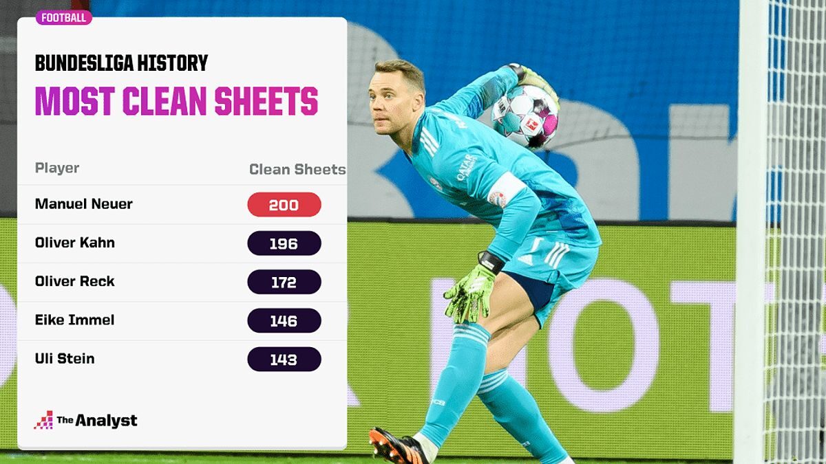 Manuel Neuer - Thủ môn hiện đại